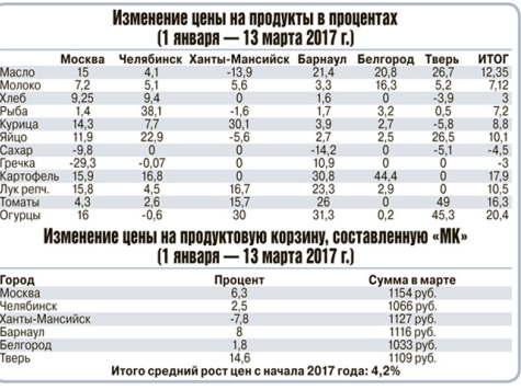 Программу Для Расчета Цен На Мясо