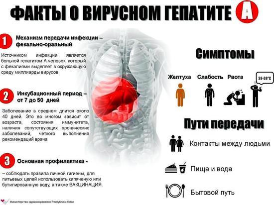 Ивановская область в числе «лидеров» по росту заболеваемости гепатитом «А»