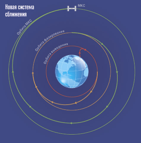 Как мы переехали на яхту с детьми и она стала нашим вторым домом