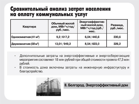 Анализ энергоэффективности жилого дома