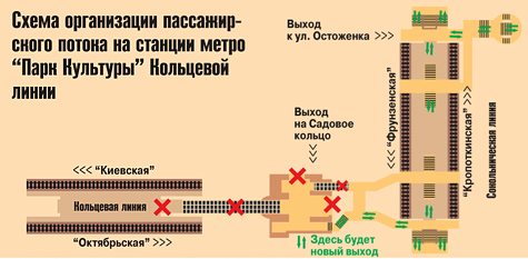 Станция парк культуры схема. Схема станции парк культуры Кольцевая. Метро парк культуры Кольцевая выходы.