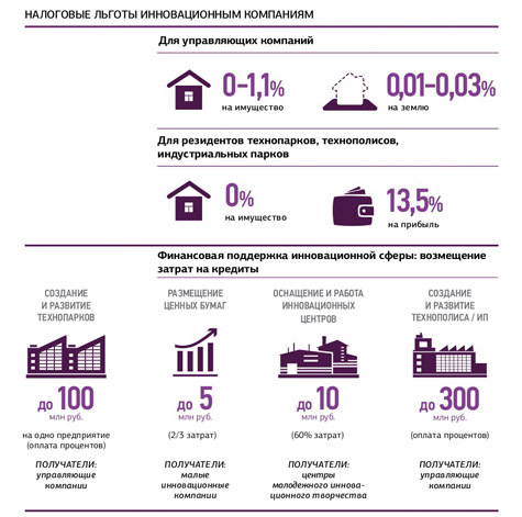 Роспотребнадзор Программа Производственного Контроля