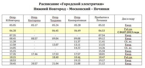 Расписание электричек нижегородской храпунова сегодня