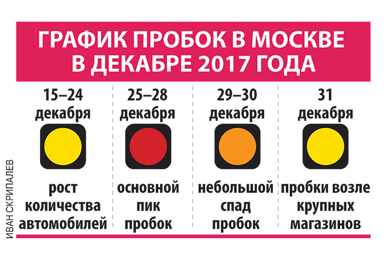 Предновогодний коллапс в Новосибирске: виноват в пробках не только праздник