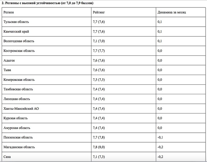 Цифровые коды регионов России - alizagate.ru