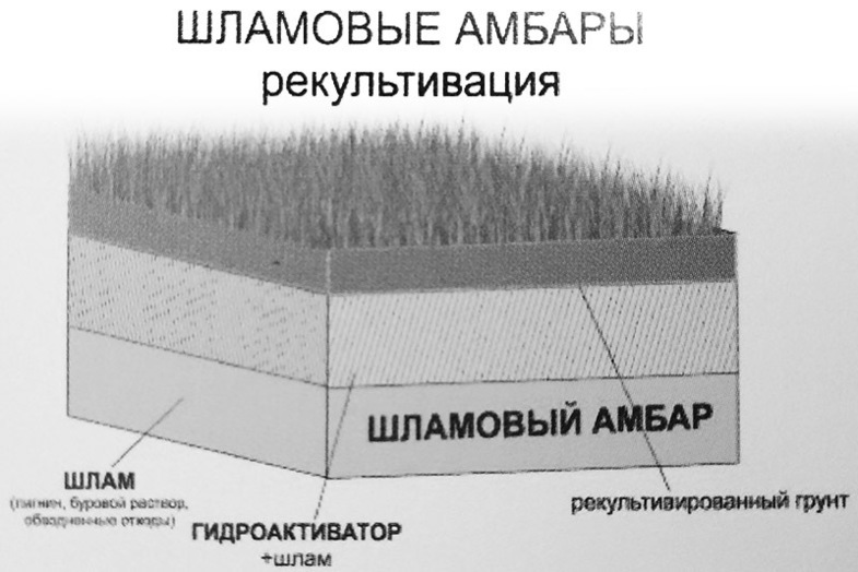 Шламы в дорожном строительстве