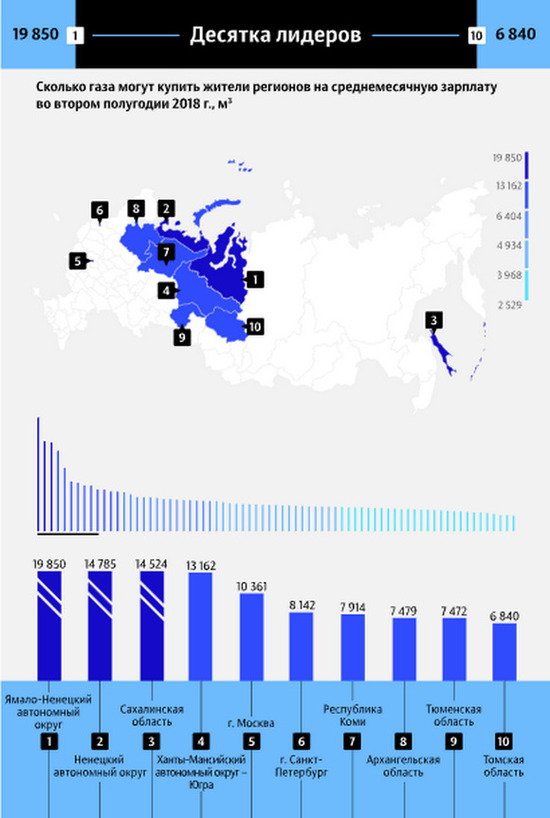 Каким образом европейские страны импортируют СПГ из России?