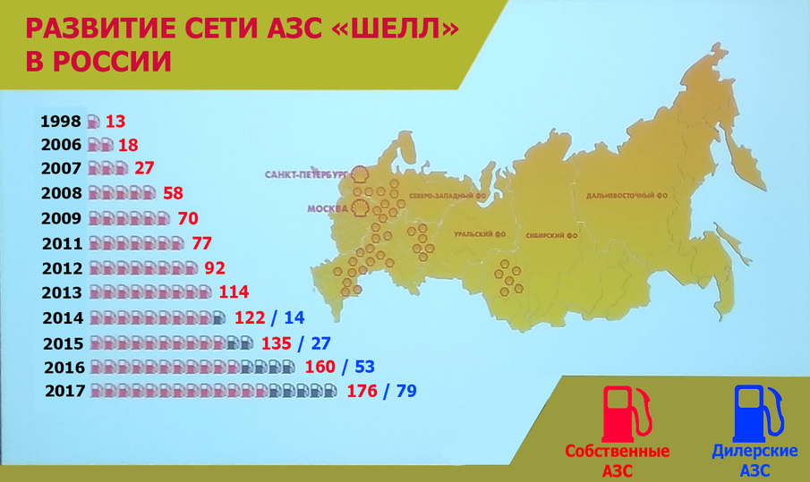 АЗС Шелл (Shell): официальный сайт, сеть АЗС, карта, личный кабинет, топливо V-Power, цены, отзывы