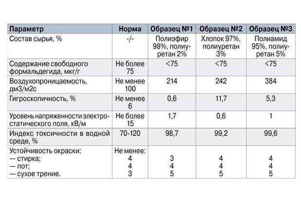 Анализ спермы для выявления факта супружеской измены | ФЕДЕРАЦИЯ СУДЕБНЫХ ЭКСПЕРТОВ