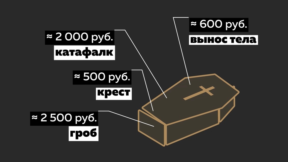 Похоронное бюро из 12 стульев