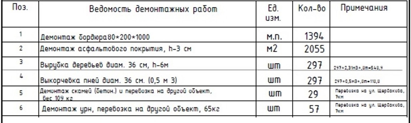 Несмотря на обещания мэра, на Грибоедова вырубят 297 деревьев - МК  Екатеринбург