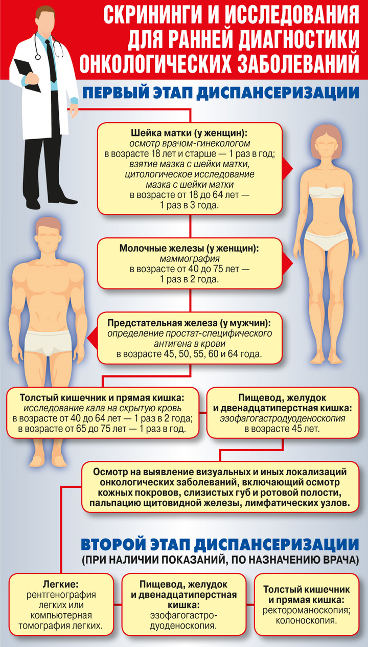 ЗОЖ как средство профилактики - МК