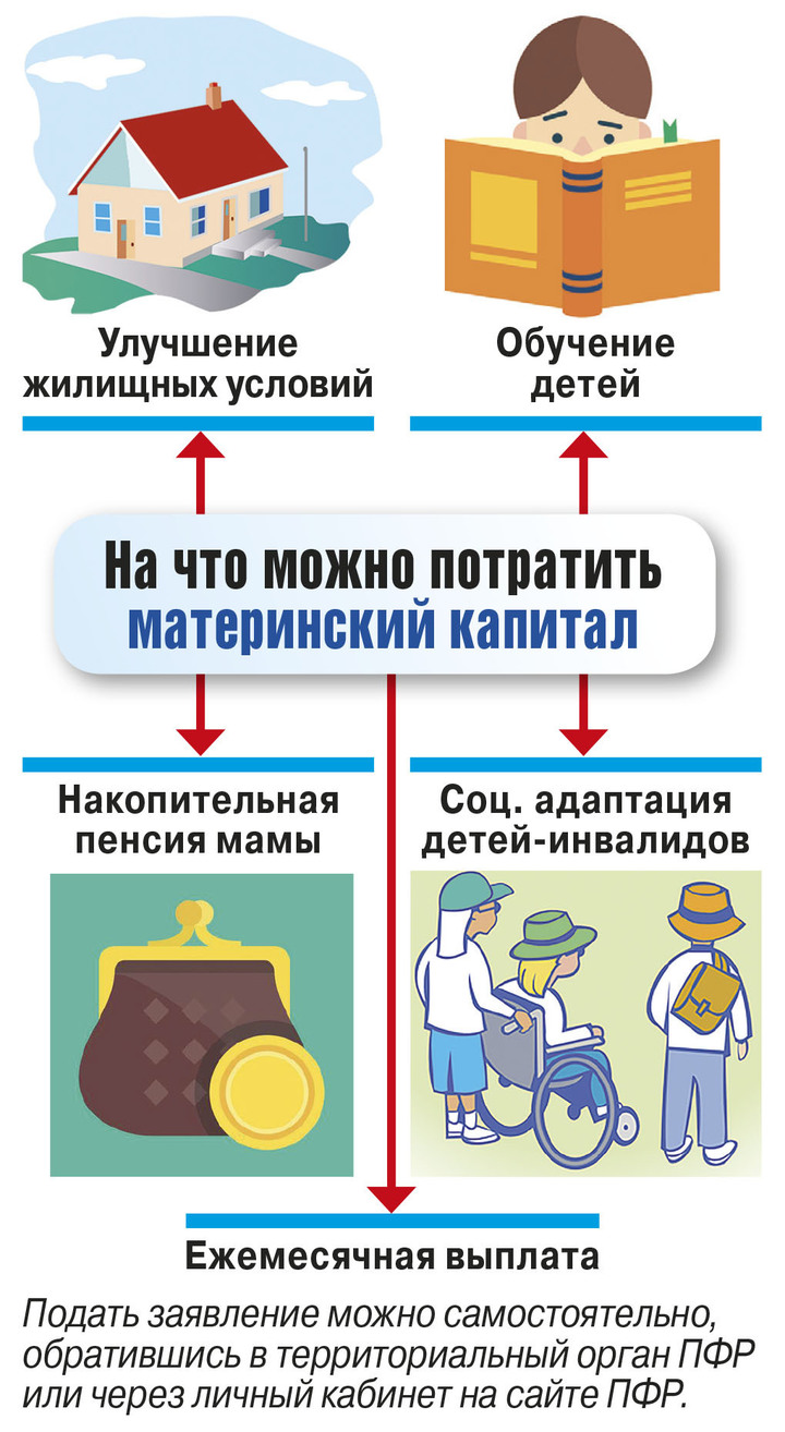 Капитальный эффект - МК