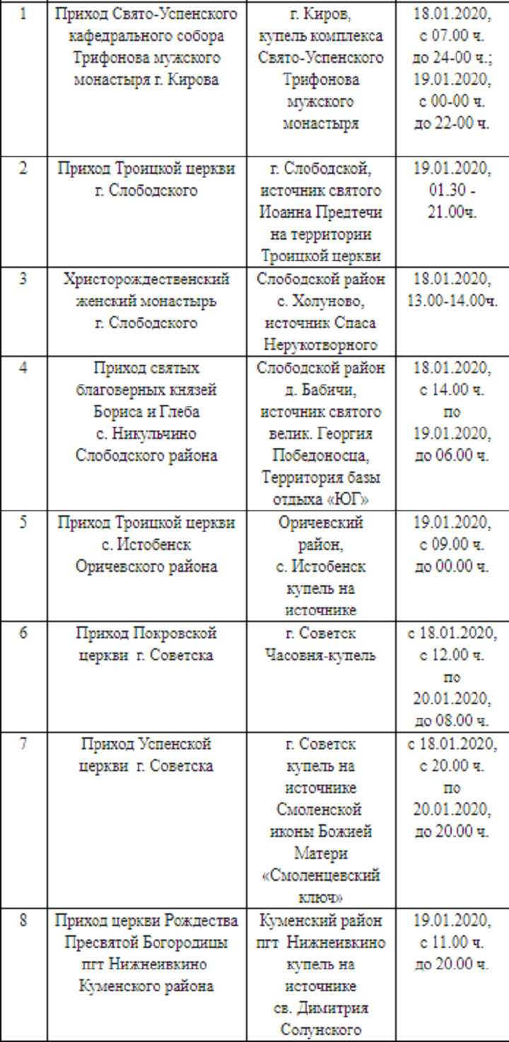 В Вятской епархии рассказали, где окунуться в Крещение - МК Киров