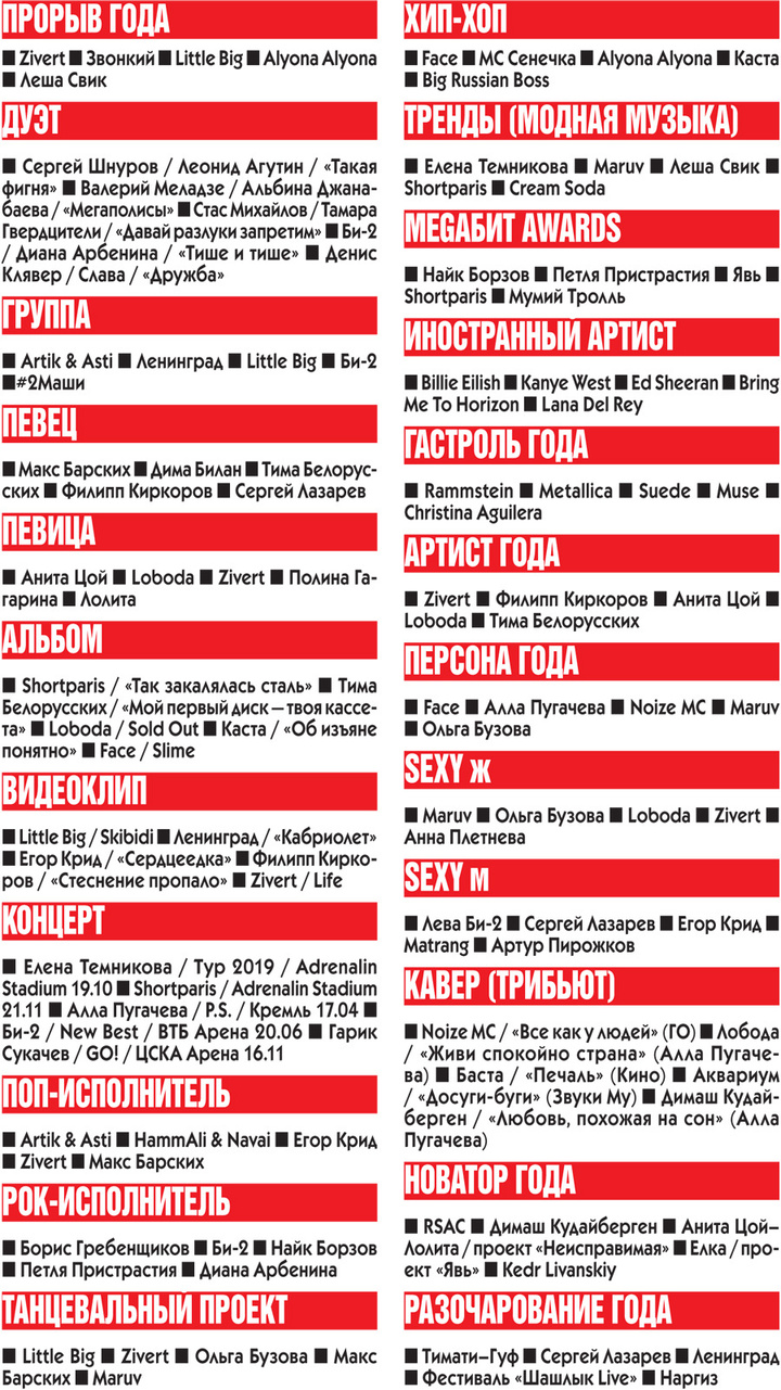 Музыкальные итоги-2019: процесс пошел - МК