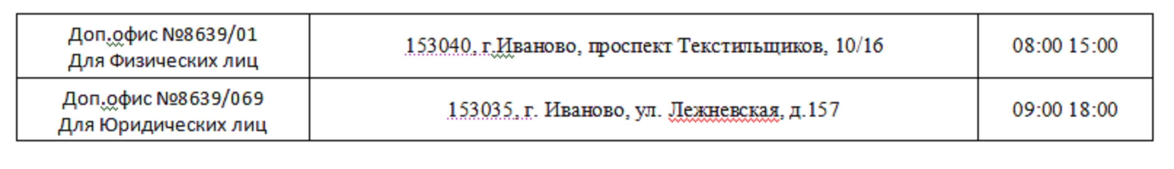 Режим работы Ивановских отделений Сбербaнка в выходную неделю - МК Иваново