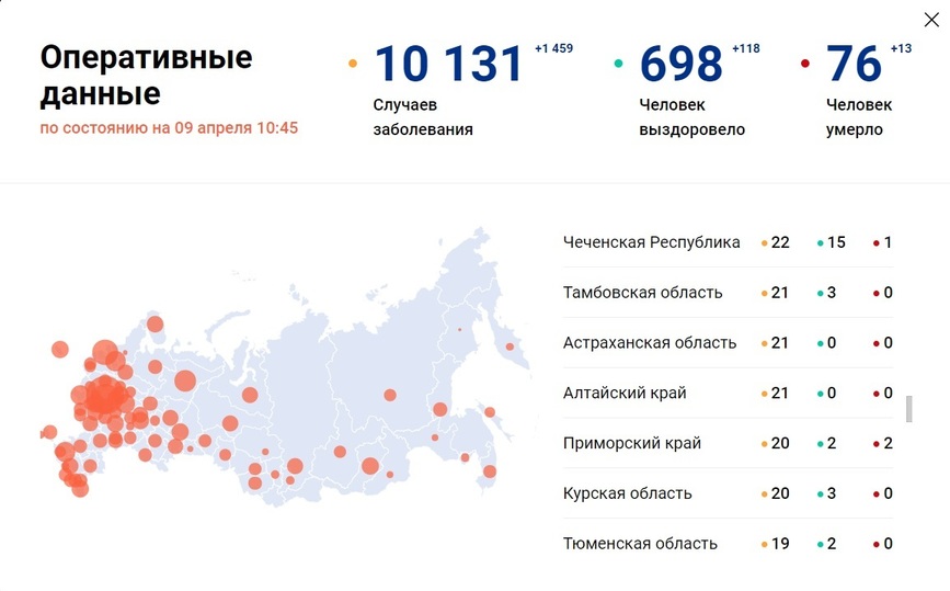 Сколько Заболевших Коронавир России