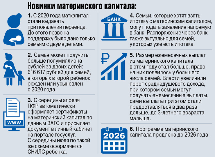 Матерински́й капитал за двоих детей. Материнский капитал с 2009 года за двоих детей. Мат капитал дипломная работа. Сумма материнского капитала после 21 года на двоих детей.