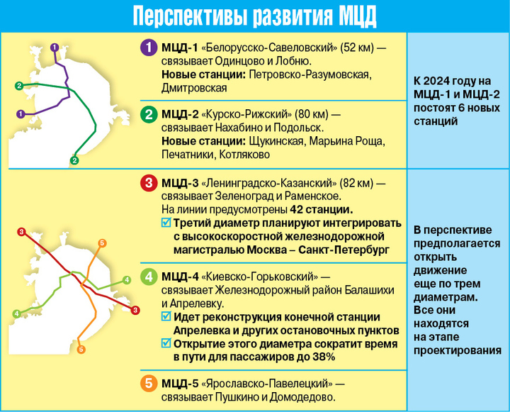 Московские диаметры расширяют пути - МК