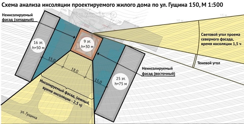 Нарушение инсоляции при строительстве дома