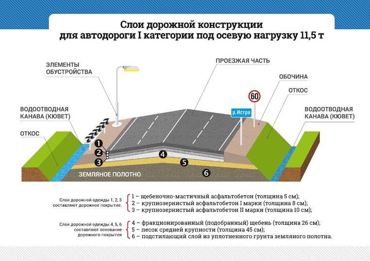 Как сделать чтобы щебень не расползался с канавы