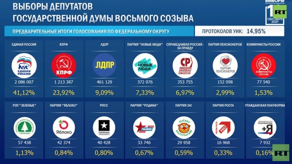 Сколько зарабатывает – Павел Воля