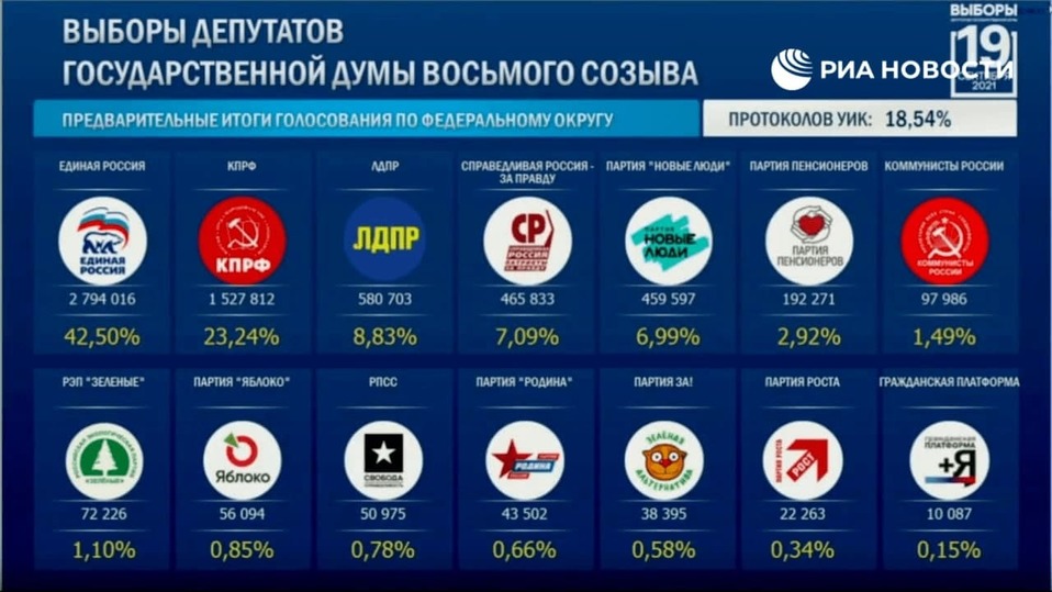 Законодательная власть на Среднем Урале: вехи истории