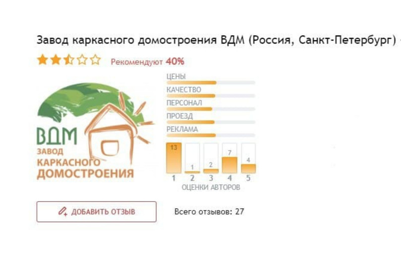 Вдм строительство каркасных домов