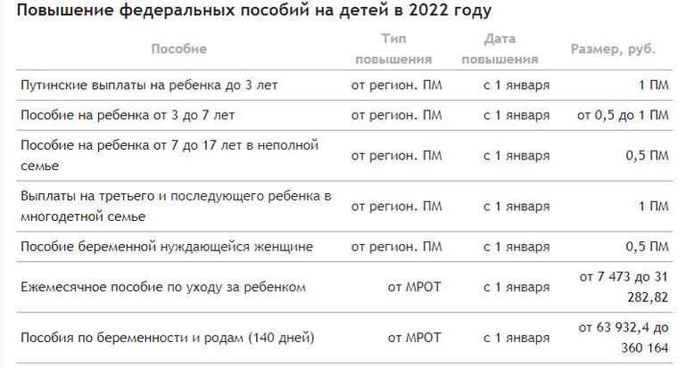 Как вырастут детские пособия и маткапитал в 2022 году: точные размеры с  учетом индексации - МК Новосибирск