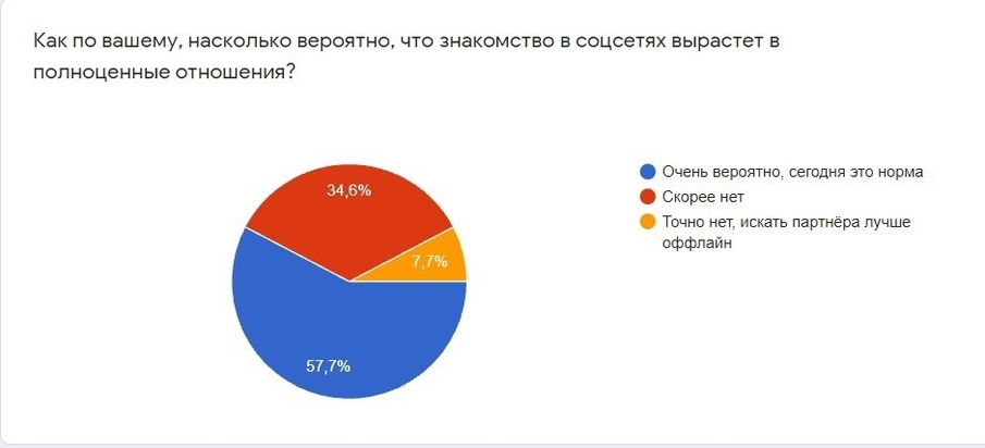 Секс Знакомства Тверь . Найди любовь, друзей, вирт и секс!