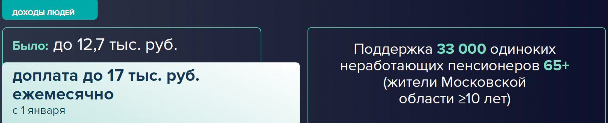 Андрей Воробьев: «Я благодарен нашим жителям, которые заставляют нас думать  о главном» - МК