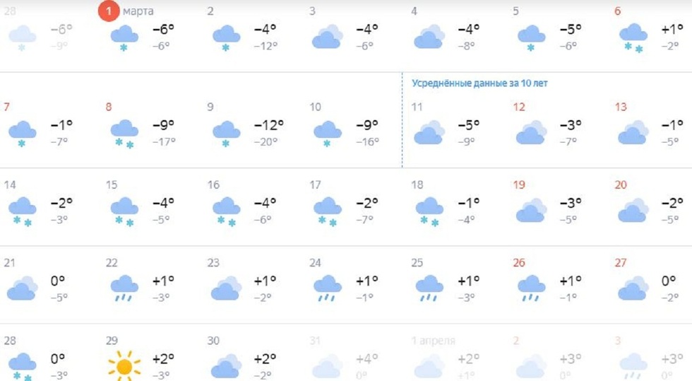 Прогноз погоды в Добрянке (Пермский край Россия)