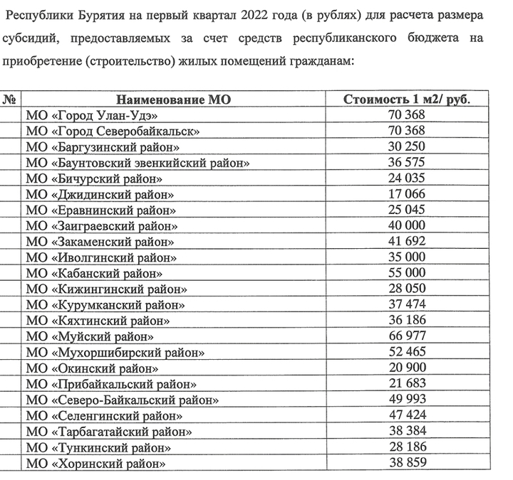 Строительство домов в северобайкальске