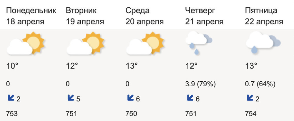 Синоптики прогнозировали, каким будет апрель в Тверской области | Твериград