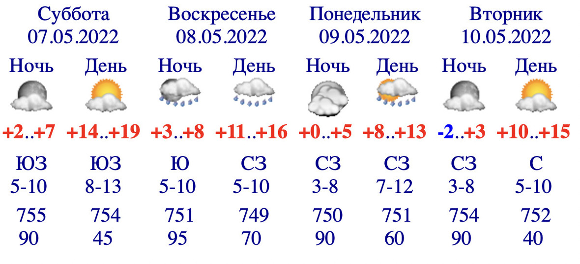 Погода на 8 и 9 мая