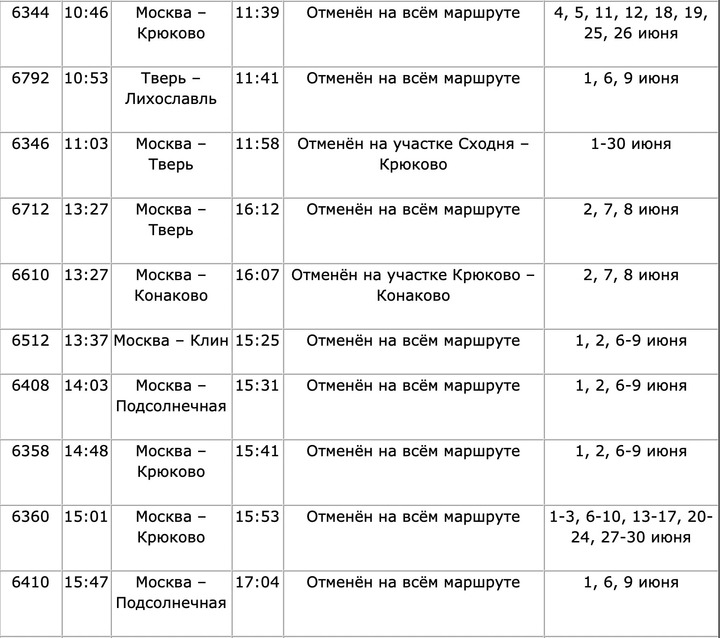 Электрички крюково конаково сегодня