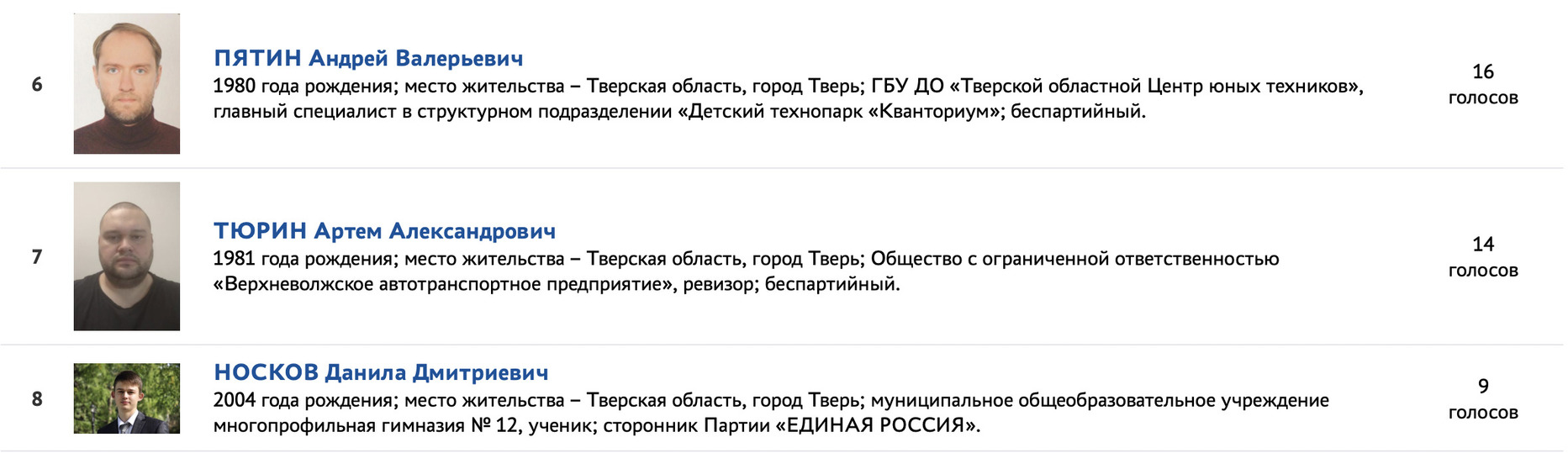 Опубликованы списки кандидатов от «Единой России на выборах в Тверскую  городскую Думу - МК Тверь