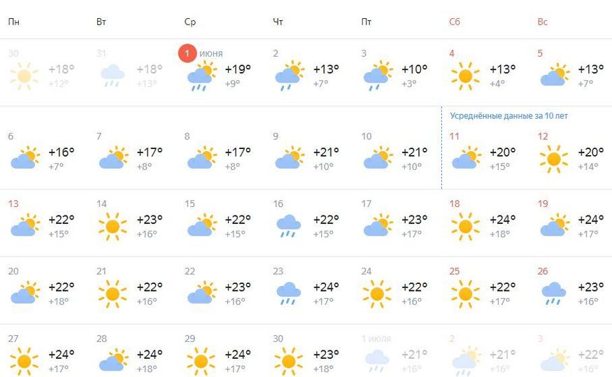 Погода в Новосибирске на 10 июня 2020 года: зонты убирать рано