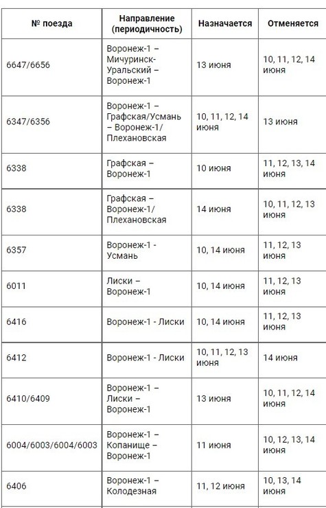 Расписание электричек воронеж колодезная