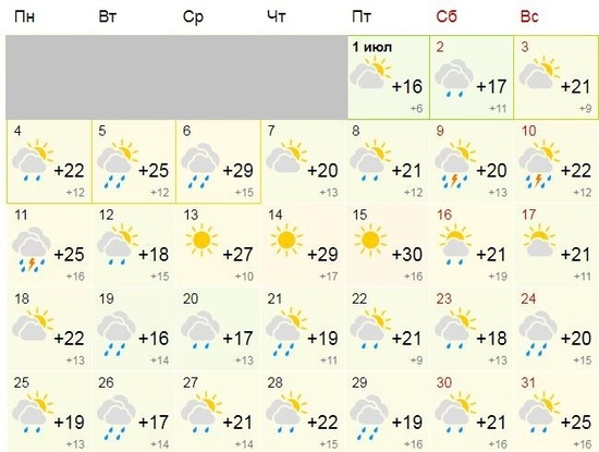 Прогноз погоды в Серпухове на 10 дней | Гисметео