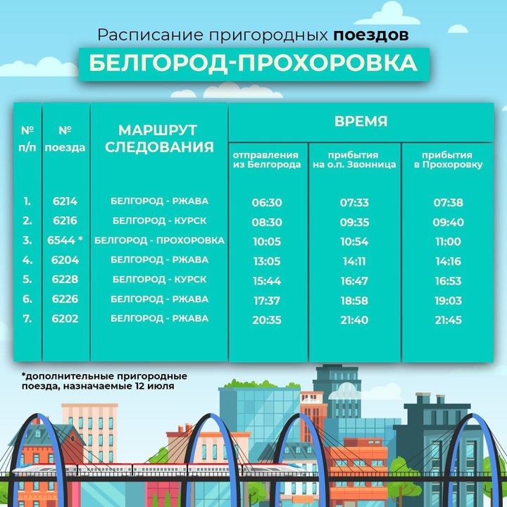 Белгород прохоровка расписание электричек