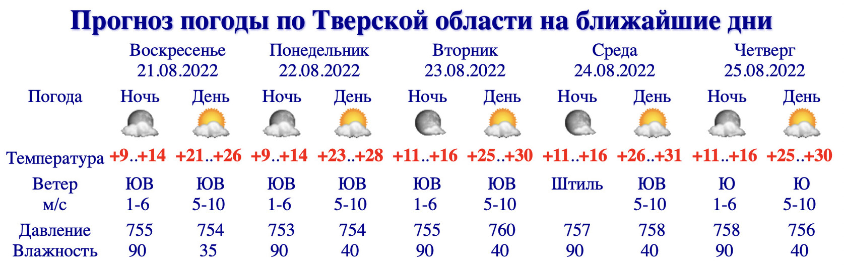 Погода в Твери по месяцам - Погода evraziafm.ru