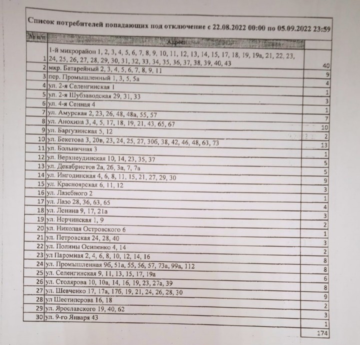 Список домов отключенных от горячего водоснабжения