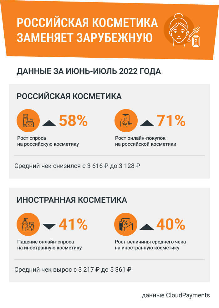 35 российских брендов косметики для тела и волос, которыми мы гордимся