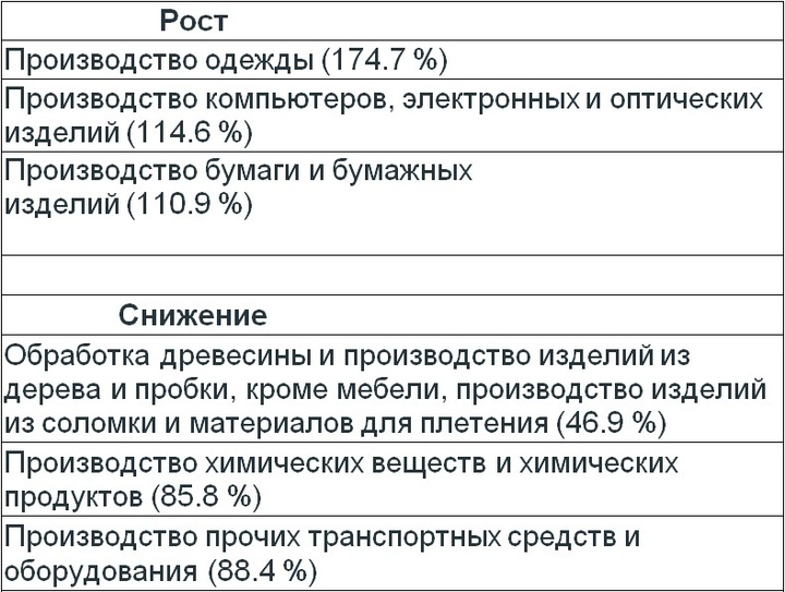 Мебель по росту таблица