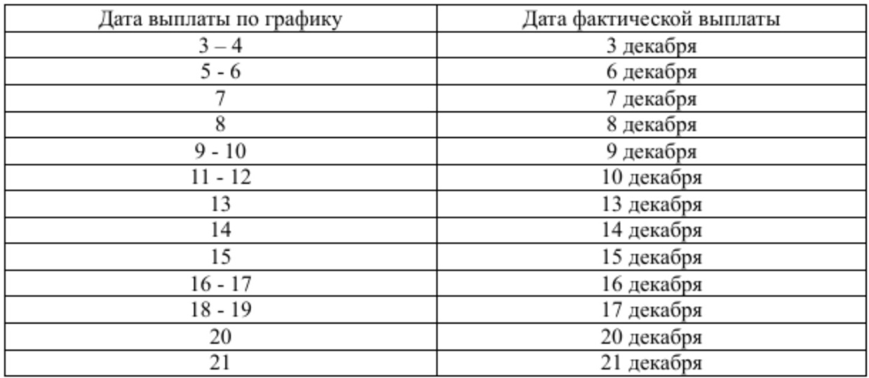 График выплат пенсий в декабре 2023 в екатеринбурге ленинский район