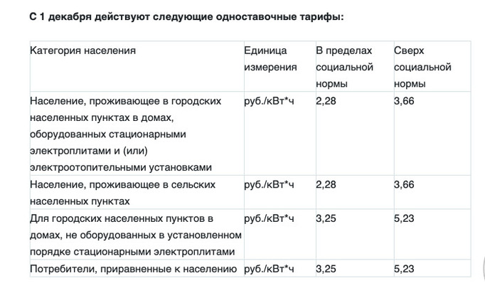 Стоимость Киловатт Часа В Москве