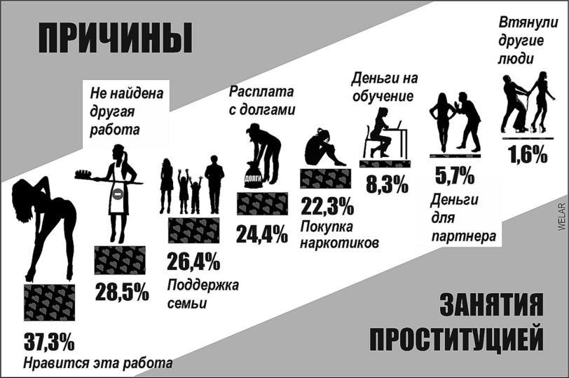 Зачем люди идут в порноактеры?