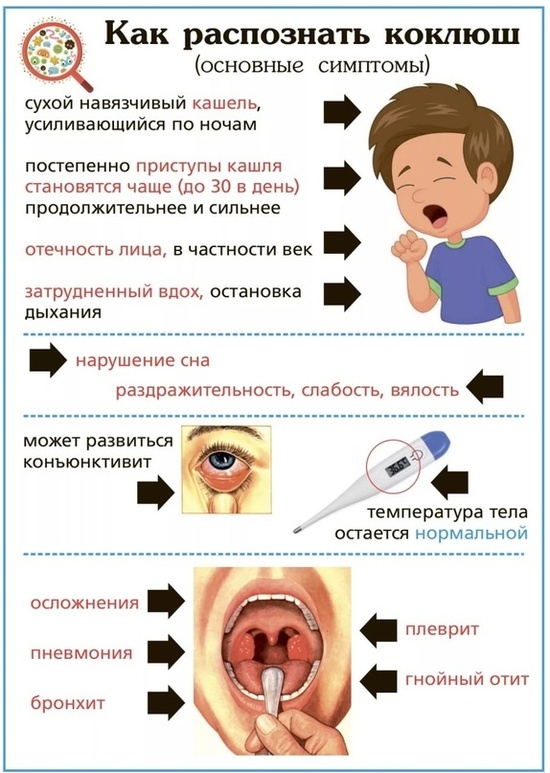 Коклюш у детей