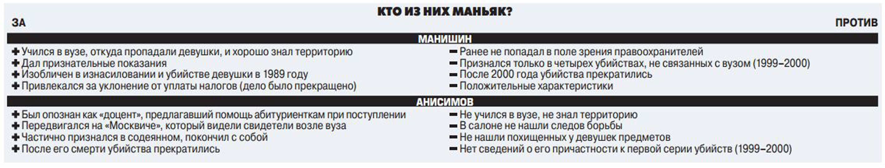 Барнаульский маньяк раздвоился: убийства абитуриенток могли совершать  разные люди - МК